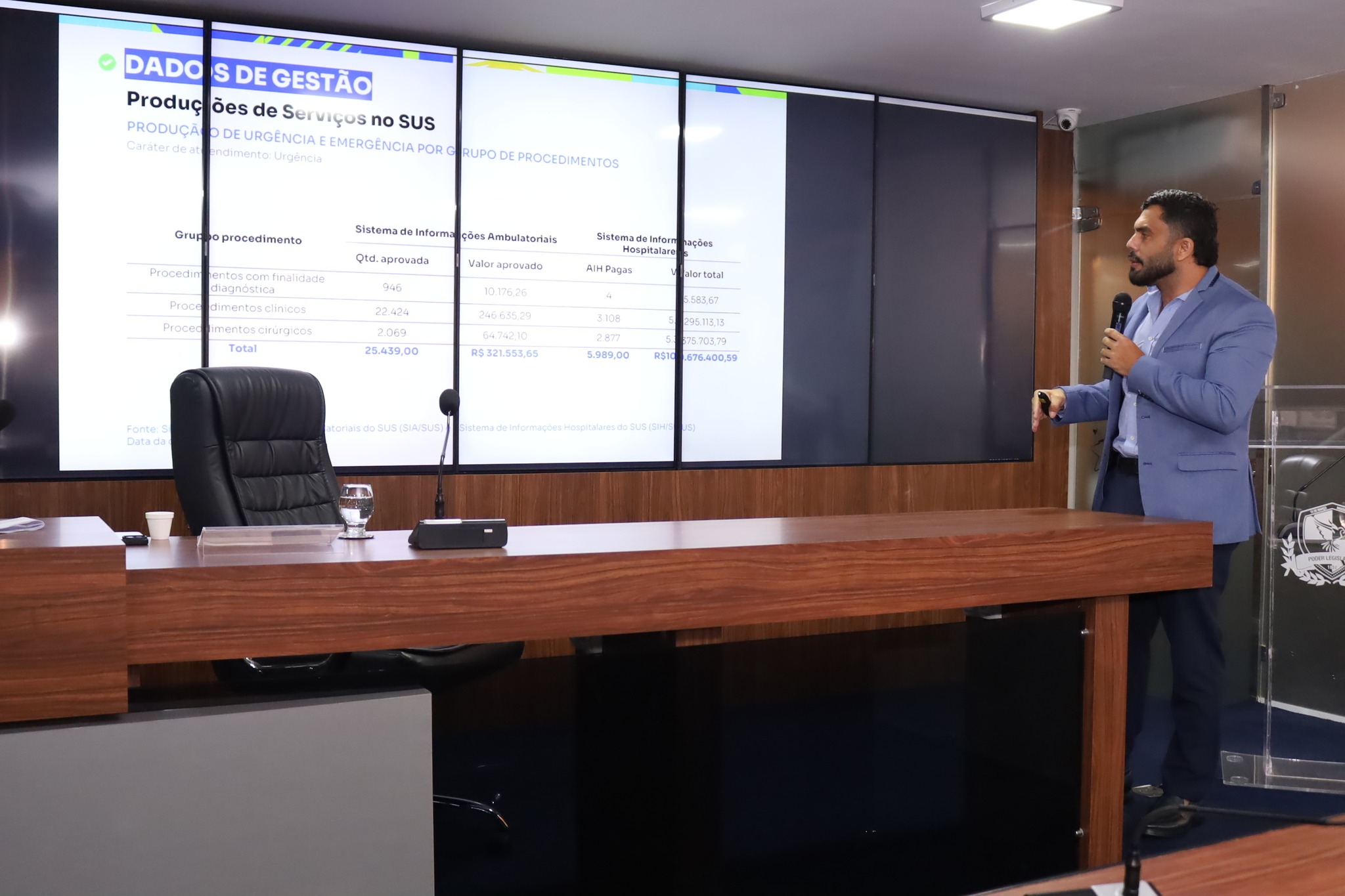 Câmara de Mossoró recebe audiência pública com prestação de contas da Saúde